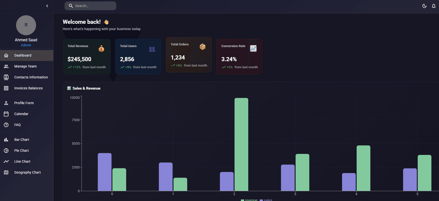 Admin Dashboard Website